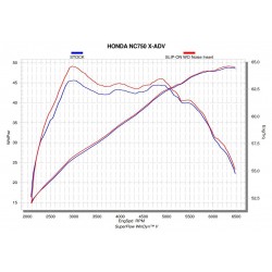 08F88-MKH-900 : Silenziatore Akrapovic Honda Honda X-ADV 750