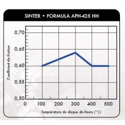 LMP540SF : Front Brake Pads AP Racing Honda X-ADV 750