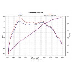 S-H7SO3-HRT : Silenzioso Akrapovic Honda X-ADV 750